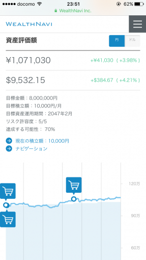 ウェルスナビ2017年6月の運用成績（ドル、円双方）