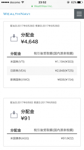 6月中に払いだされた分配金（VTI,VEA,VWO,AGG）