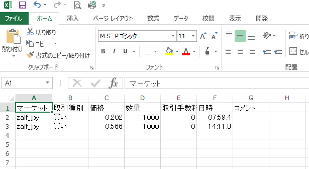 文字化けせず正常に表示されているcsvファイル