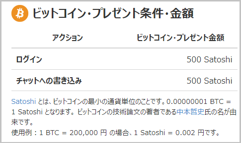 bitflyerのビットコインプレゼント条件と金額詳細