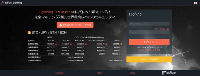 bitflyer lightning fxのトップページ