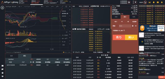 bitflyer lightning fxの管理画面