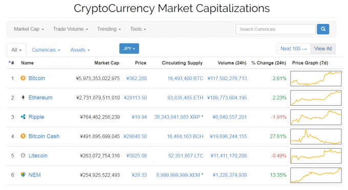 crypto currency capitalizationのトップページ