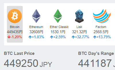 ビットコインを選択した状態