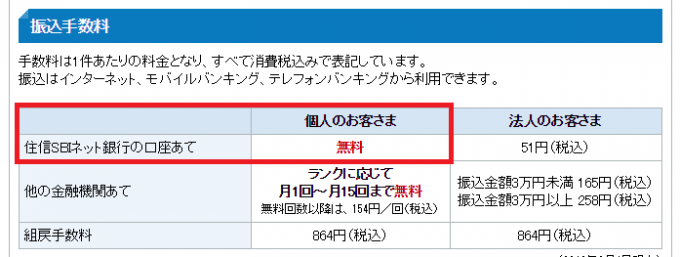 住信SBIネット銀行の振込手数料説明キャプチャ