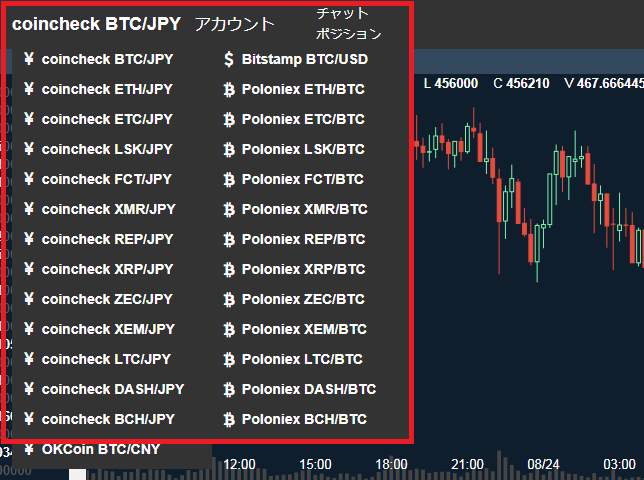 トレードビューで表示できる各種アルトコインの一覧