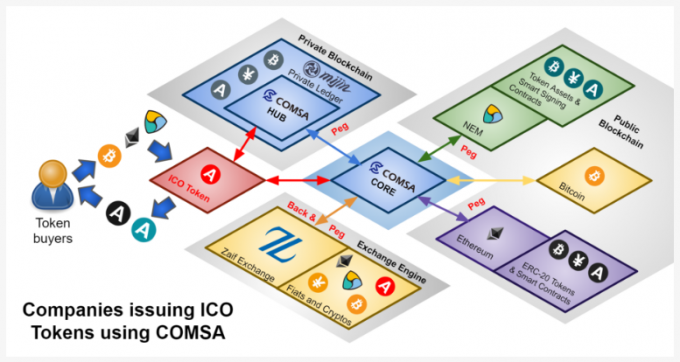 COMSAイメージ図（キャプチャ）