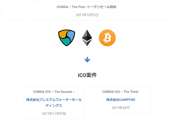 COMSAリリース後のICO案件（キャプチャ）