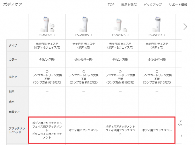 各ボディケア光エステの比較一覧