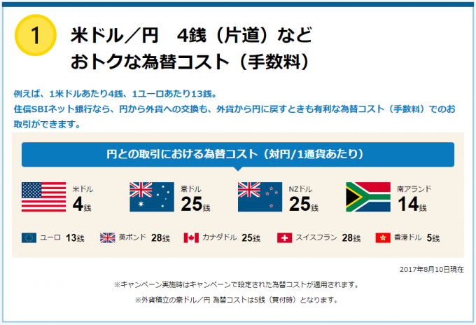 SBIネットバンクの値下げされた為替手数料