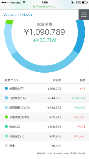 2017/8/23時点のポートフォリオ（円）