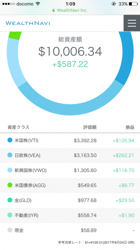 2017/8/23時点のポートフォリオ（ドル）