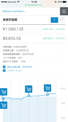 ウェルスナビ2017年7月の運用成績、ドルと円