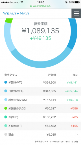 ウェルスナビ2017年7月の運用成績、円