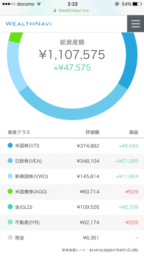 ウェルスナビ2017年8月の運用成績（円）