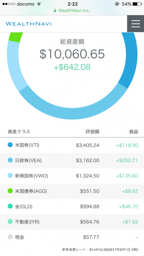 ウェルスナビ2017年8月の運用成績（ドル）