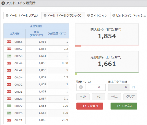 アルトコイン販売所（イーサリアムクラシック）