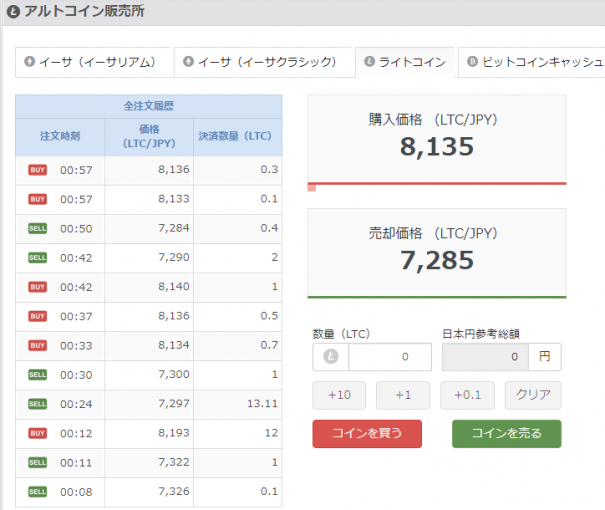 アルトコイン販売所（ライトコイン）