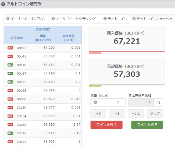 アルトコイン販売所（ビットコインキャッシュ）