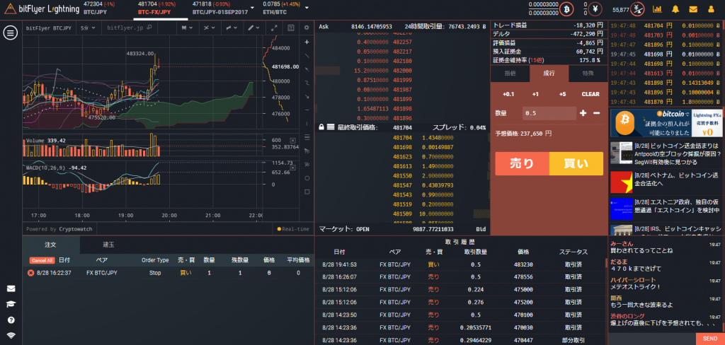 ビットフライヤーFXの取引画面