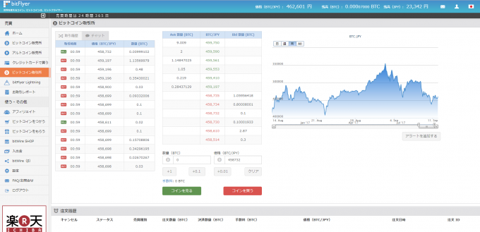 ビットフライヤーのビットコイン取引所の画面