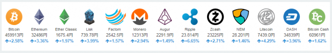 コインチェック2017年9月12日のビットコイン・アルトコイン価格