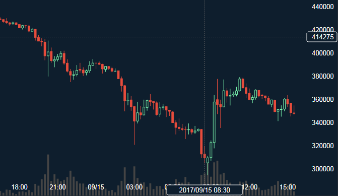 2017/9/15のビットコインチャート