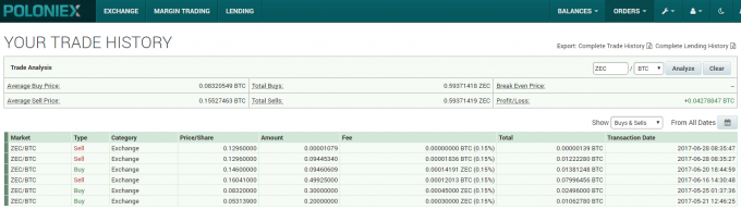 poloniex,trade history.（ポロニエックスの売買履歴画面で特定の通貨に絞り込まれた状態）