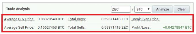 poloniex,trade history.（ポロニックスでのアルトコイン等の平均取得単価などの確認項目）