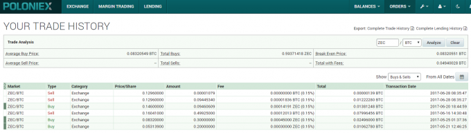 poloniex,trade history.（ポロニエックスの売買履歴画面で特定の項目を選択した状態）