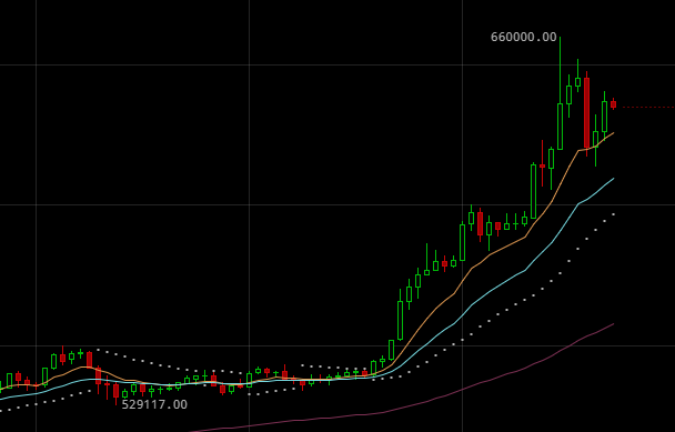 2017/10/13のbtc推移4時間足チャート