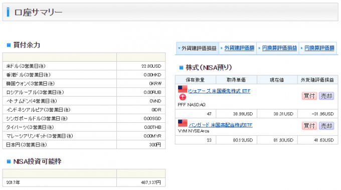 SBI証券の海外ETF口座サマリー