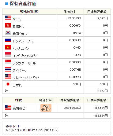 SBI証券の海外ETF口座サマリー総額