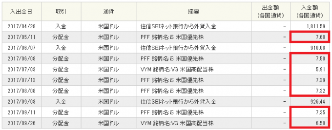 SBI証券、外貨建て口座への入金履歴