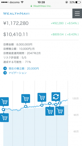 wealth navi管理画面トップページ