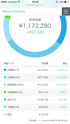 2017年9月のウェルスナビポートフォリオ（円）