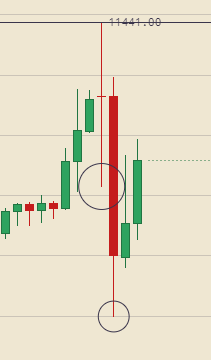 2017年11月30日朝方のビットコイン暴落チャートアップ