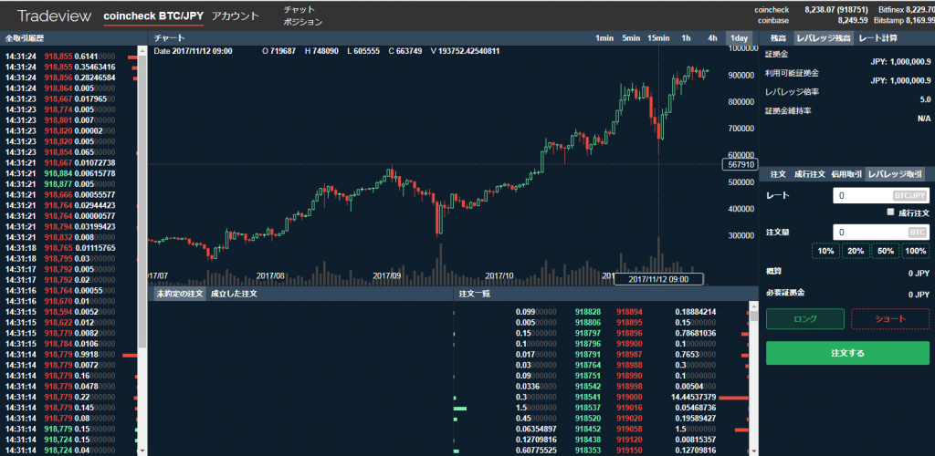 コインチェックのトレードビュー画面