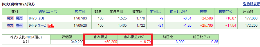 【2017/10月】SBI証券で買い付けた日本株の成績