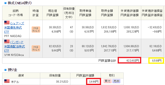 【2017/10月】SBI証券で買い付けた米国ETFの成績