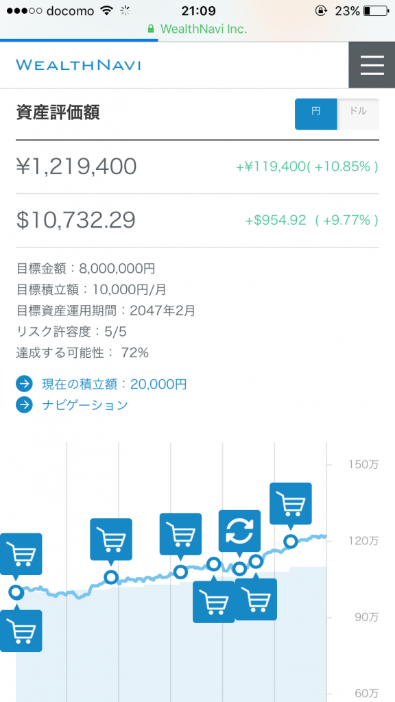 ウェルスナビ2017年10月の運用状況