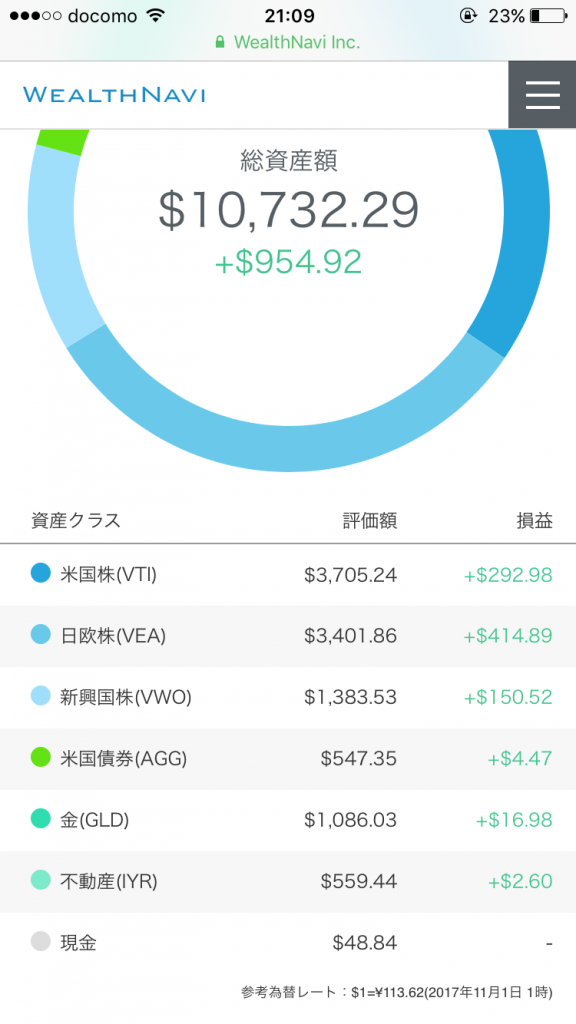 ウェルスナビ2017年10月のドルベース成績