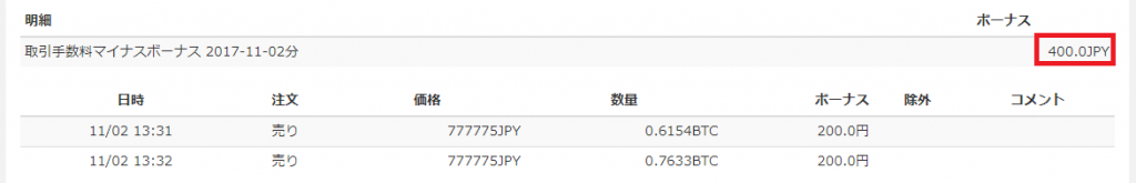 ビットコインを売買することにより付与されたボーナス（日本円）