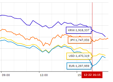 ビットコイン価格の各国比較