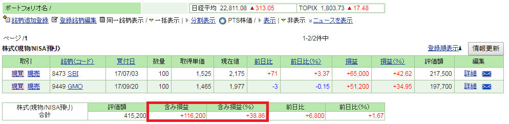 日本株ポートフォリオ（2017年11月）