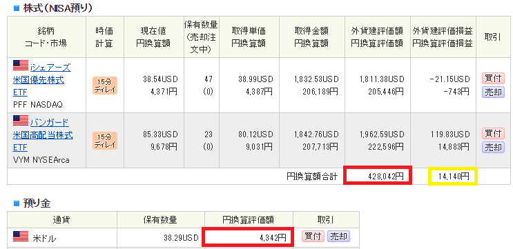 米国ETFポートフォリオ（2017年11月）