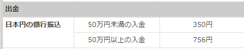 日本円の出金手数料