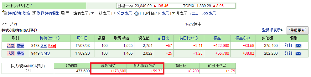 国内株取り引きの管理画面