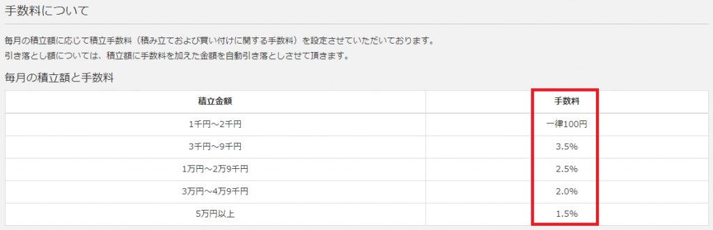 Zaifコイン積立、積立スケジュール