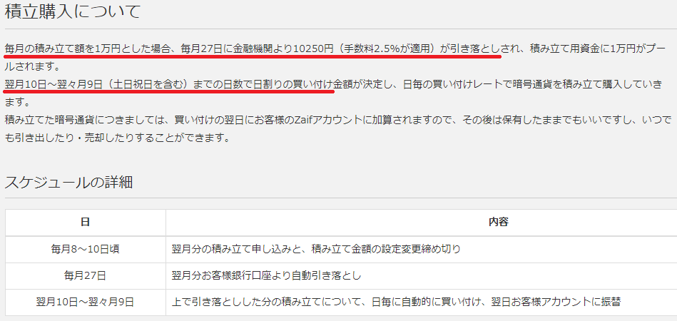 Zaifコイン積立、金額ごとの手数料